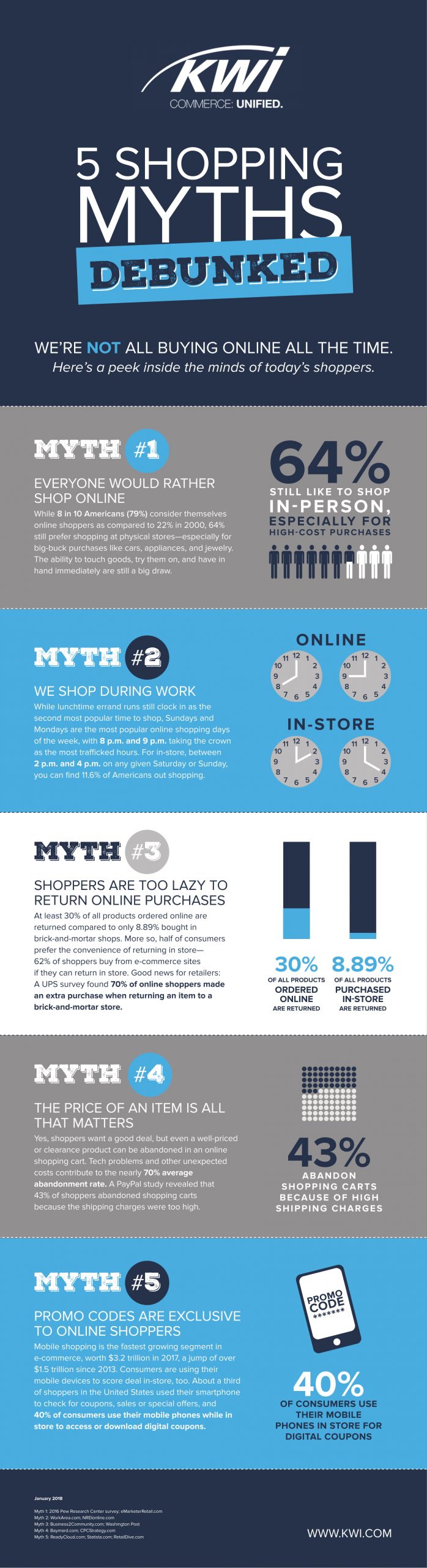5 Shopping Myths Debunked - Infographic-1.jpg